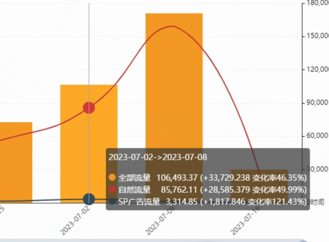 定制电商类型图片产品怎么做_电商定制版商品质量怎么样_图片定制类型电商产品