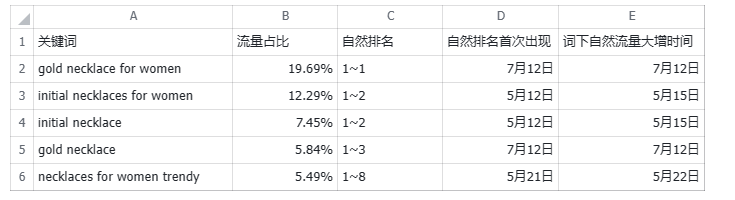 电商定制版商品质量怎么样_图片定制类型电商产品_定制电商类型图片产品怎么做