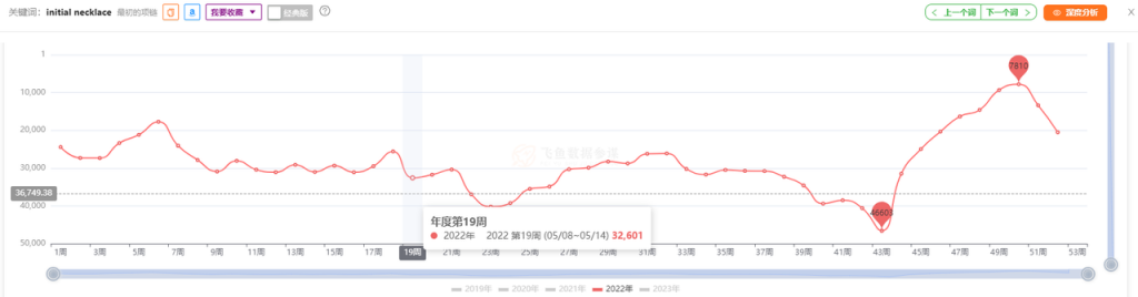 图片定制类型电商产品_定制电商类型图片产品怎么做_电商定制版商品质量怎么样