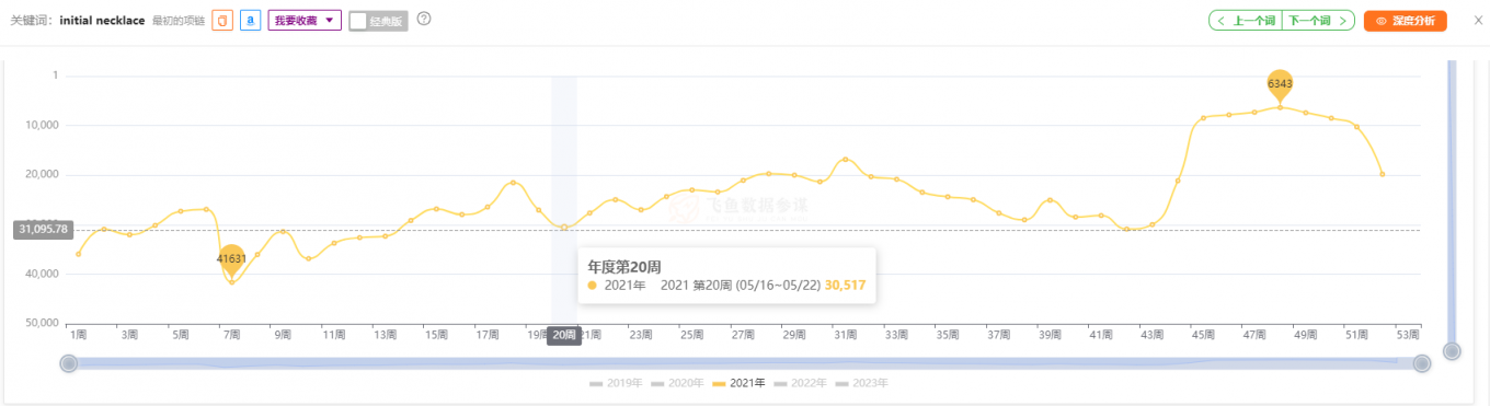图片定制类型电商产品_电商定制版商品质量怎么样_定制电商类型图片产品怎么做