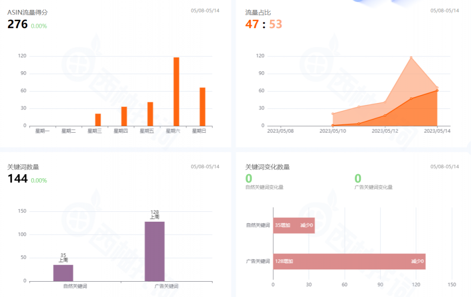 定制电商类型图片产品怎么做_电商定制版商品质量怎么样_图片定制类型电商产品