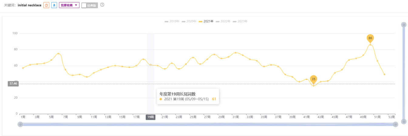 电商定制版商品质量怎么样_图片定制类型电商产品_定制电商类型图片产品怎么做