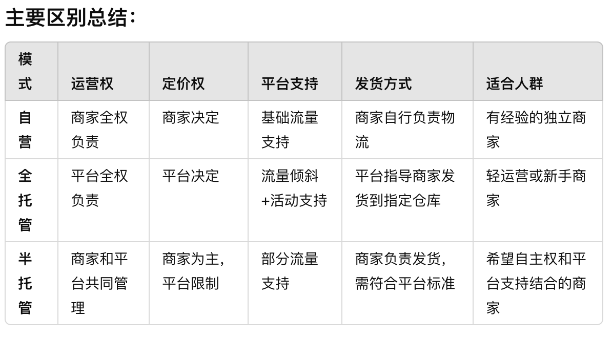 速卖通自营全托半托主要区别在哪里？流程有什么不同？特别是全托和半托的区别。 半托自己定价，但活动平台控制吗？如果这样和全托又有什么区别？ -  知无不言跨境电商社区