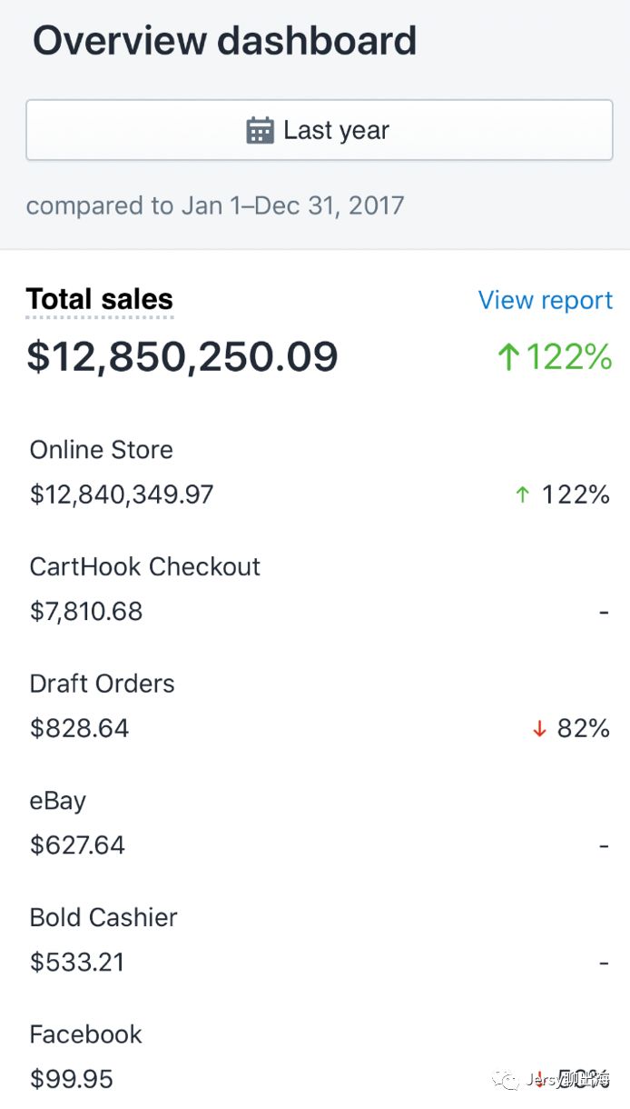 卖保温杯卖了一个亿！？那些年入千万的POD站点- 知无不言跨境电商社区