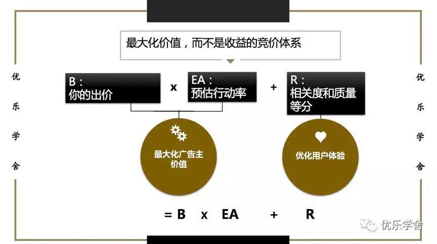 影響Instagram廣告成本的主要因素