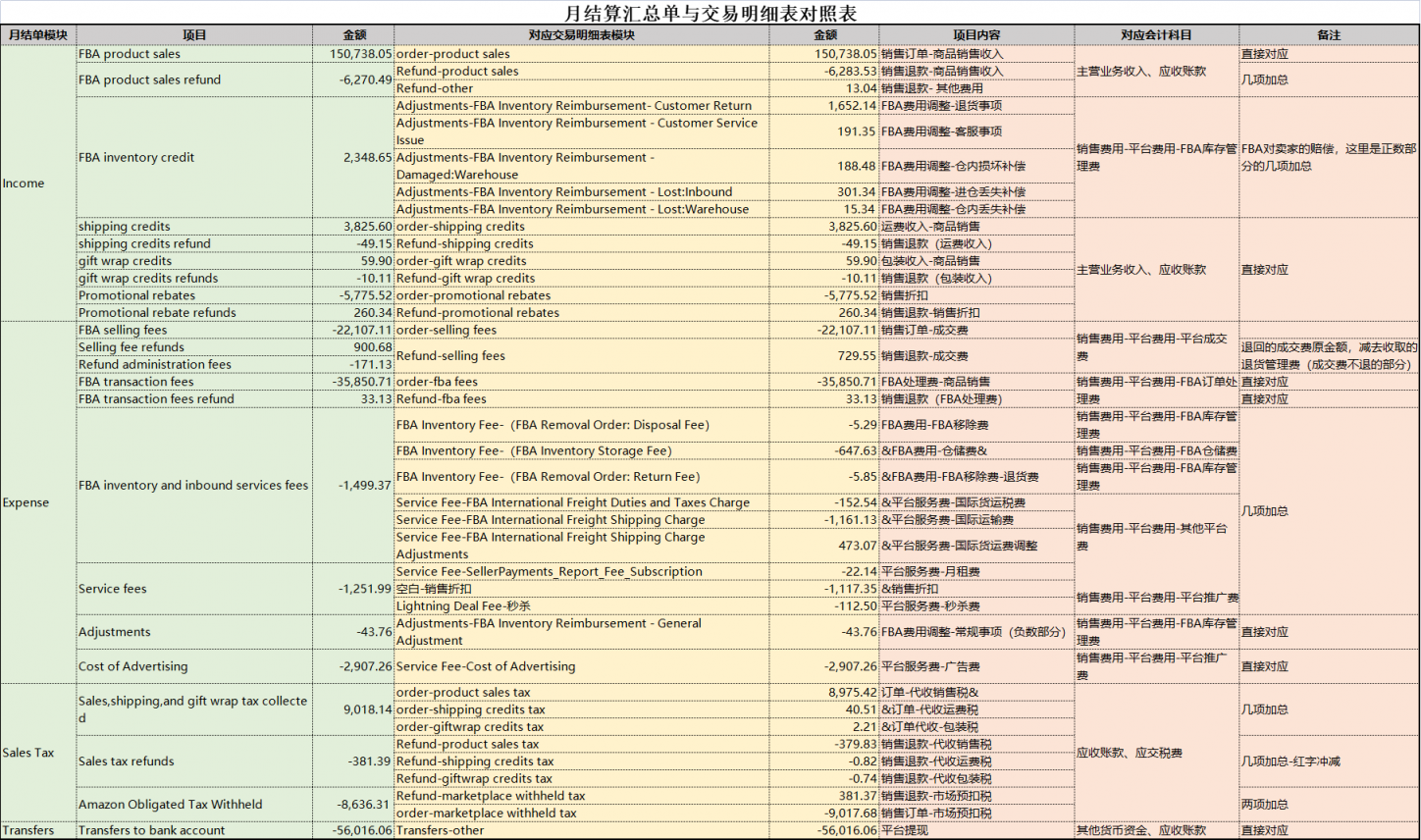 亚马逊成本利润如何计算？附利润核算表及计算工具！ - 知无不言跨境电商社区