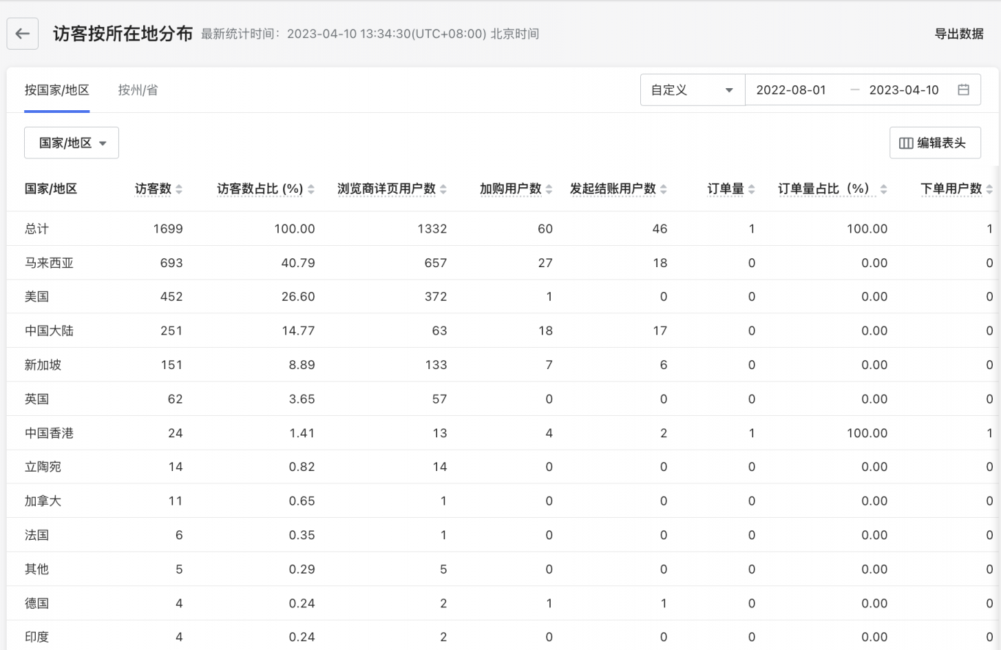 读懂ROI和ROAS，提高独立站投资回报率！ - 知无不言跨境电商社区