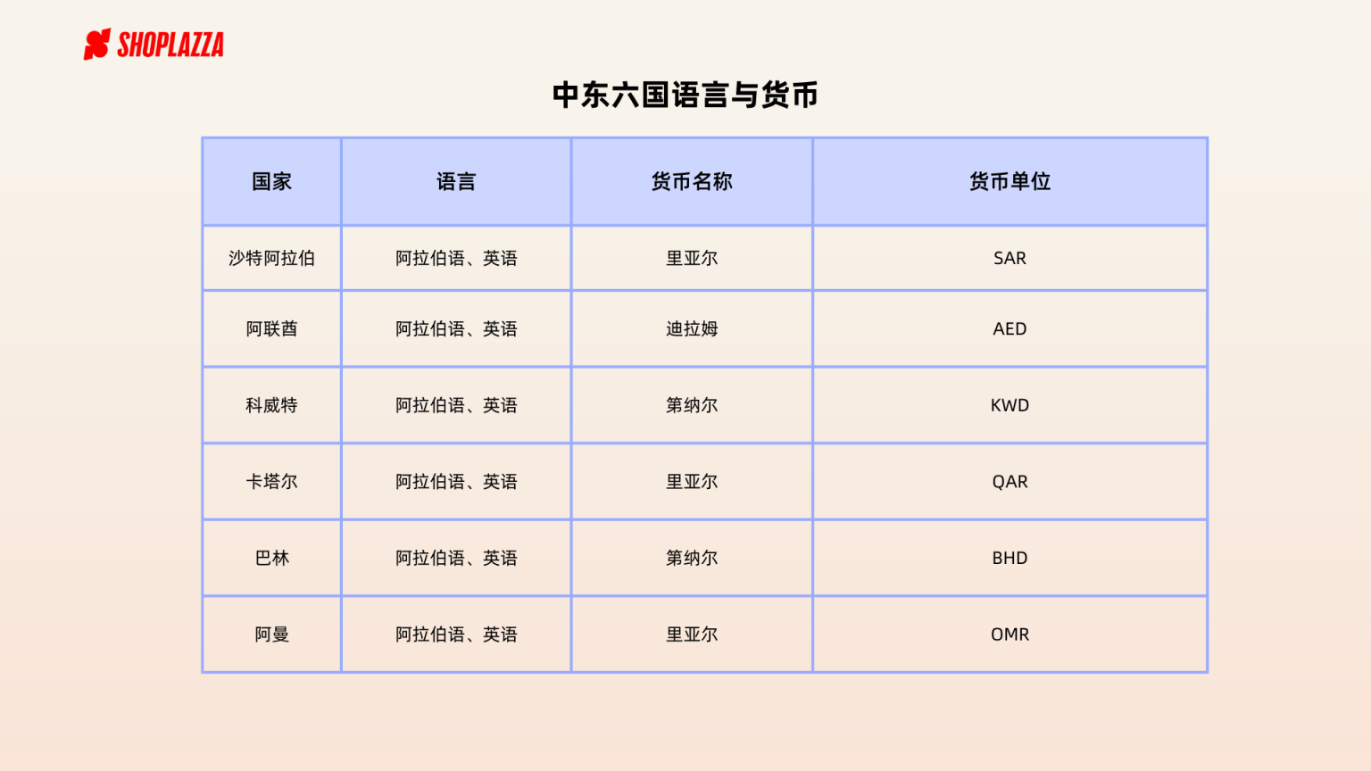 探索中东，跨境支付方式怎么选？ - 知无不言跨境电商社区