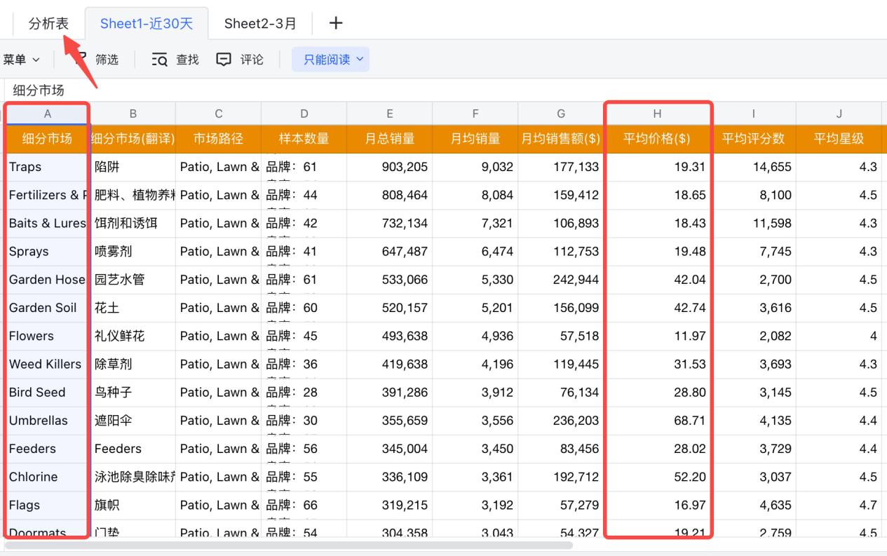 关税政策下，如何用卖家精灵快速掌握亚马逊市场价格波动？ - 知无不言跨境电商社区