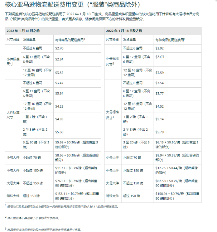 https://assert.wearesellers.com/questions/20211117/c7631312d99e642f47c9d35438ddc21e.png