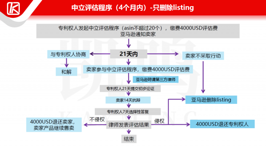 https://assert.wearesellers.com/questions/20211206/e49b5860de51747dd9083b9bc55c7822.png https://assert.wearesellers.com/questions/20211206/e49b5860de51747dd9083b9bc55c7822.png