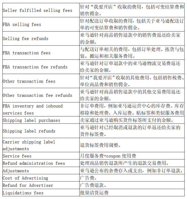 https://assert.wearesellers.com/questions/20220512/98ad292ef0b9e8728bc8507a56685cce.png https://assert.wearesellers.com/questions/20220512/98ad292ef0b9e8728bc8507a56685cce.png