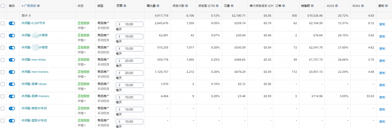 https://assert.wearesellers.com/questions/20220512/b10f5f495ec66b57ae65fb1b27645038.png https://assert.wearesellers.com/questions/20220512/b10f5f495ec66b57ae65fb1b27645038.png
