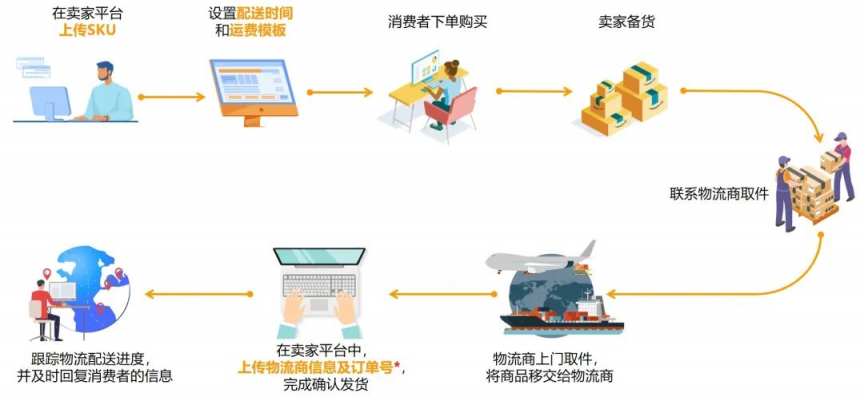 https://assert.wearesellers.com/questions/20220524/48ca5c7da7a74a43bc003a8d8b11158c.png https://assert.wearesellers.com/questions/20220524/48ca5c7da7a74a43bc003a8d8b11158c.png