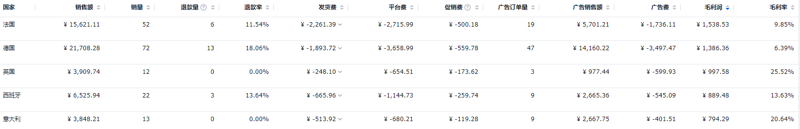 https://assert.wearesellers.com/questions/20220701/1ea0c79c42b9d0cb8df236a8ae46cc62.png https://assert.wearesellers.com/questions/20220701/1ea0c79c42b9d0cb8df236a8ae46cc62.png