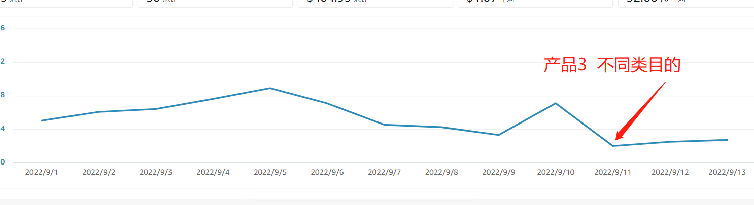 https://assert.wearesellers.com/questions/20220914/2a4c3905fcfa8fac412a039f60a5a71e.png https://assert.wearesellers.com/questions/20220914/2a4c3905fcfa8fac412a039f60a5a71e.png