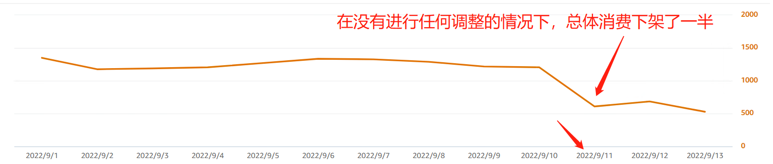 https://assert.wearesellers.com/questions/20220914/8a89a232cb31e64021b1caf5262ea495.png https://assert.wearesellers.com/questions/20220914/8a89a232cb31e64021b1caf5262ea495.png