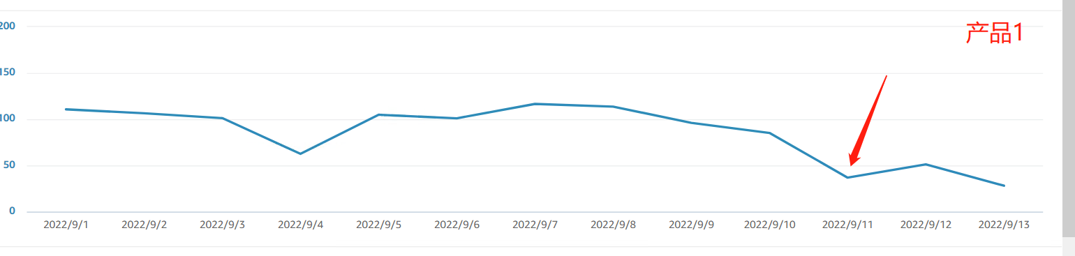 https://assert.wearesellers.com/questions/20220914/c4b4bb6003ba0e272905c11b84528d46.png https://assert.wearesellers.com/questions/20220914/c4b4bb6003ba0e272905c11b84528d46.png