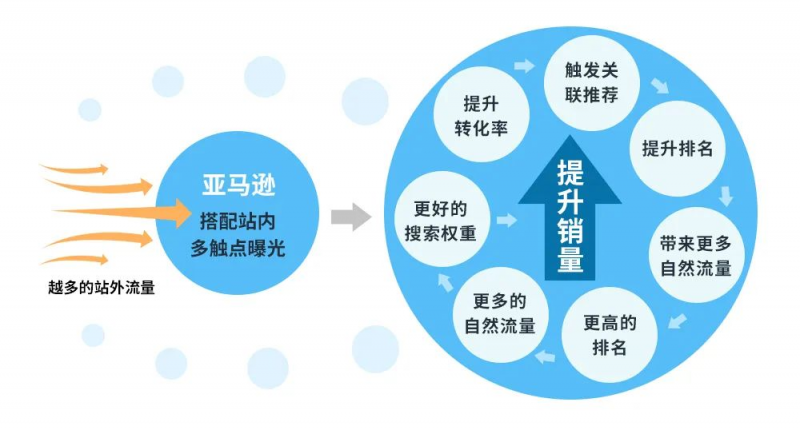 https://assert.wearesellers.com/questions/20220915/b569a48685676604ddbcfe45b84a8c9f.png https://assert.wearesellers.com/questions/20220915/b569a48685676604ddbcfe45b84a8c9f.png