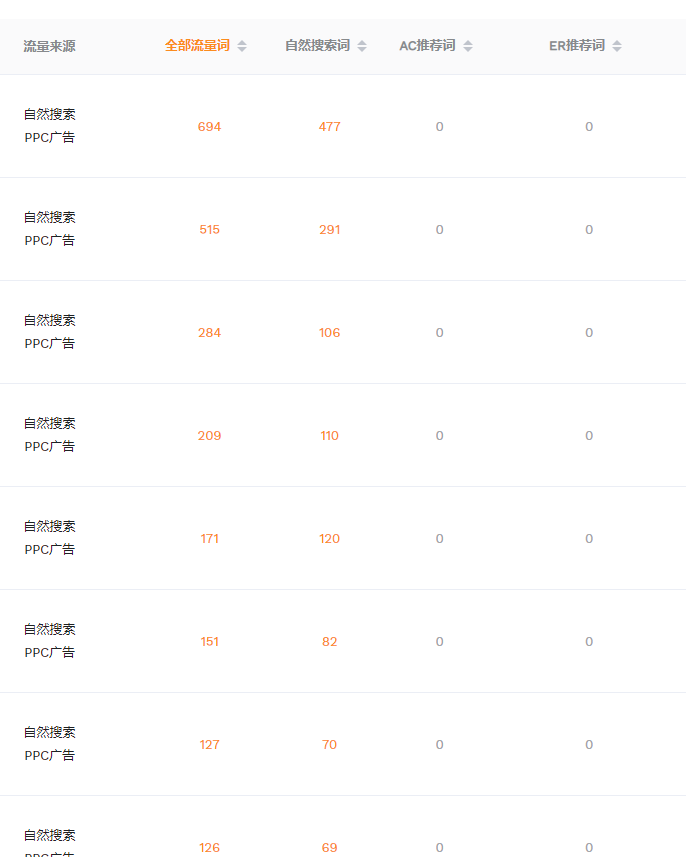 https://assert.wearesellers.com/questions/20221019/543dc204326220842c93769787a49702.png https://assert.wearesellers.com/questions/20221019/543dc204326220842c93769787a49702.png