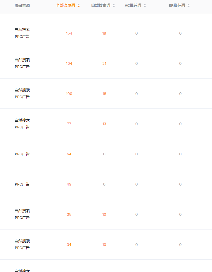 https://assert.wearesellers.com/questions/20221019/7267cbc064edfbb7c94e36847a660d87.png https://assert.wearesellers.com/questions/20221019/7267cbc064edfbb7c94e36847a660d87.png