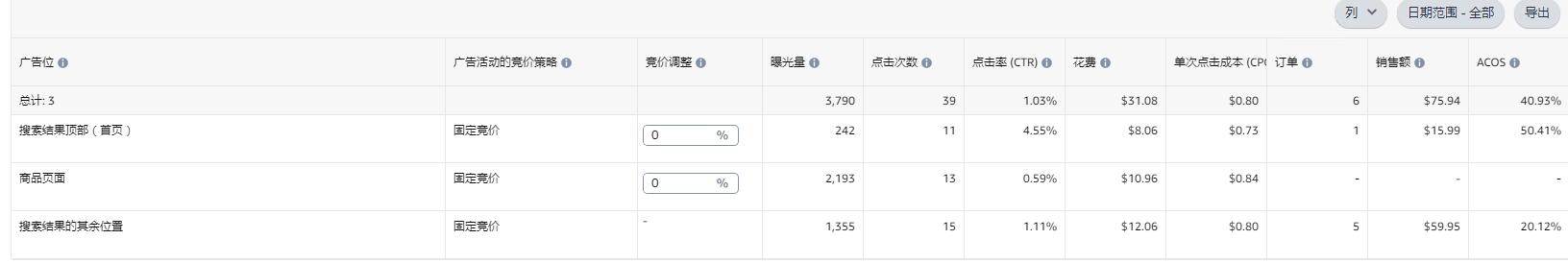 https://assert.wearesellers.com/questions/20221107/a192ee3aff6ae62b46e7a705bc497605.png