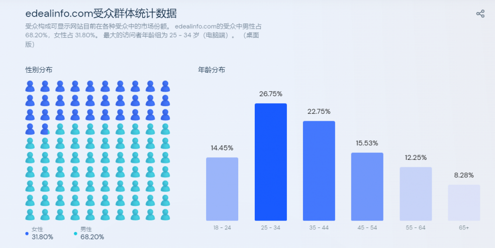 https://assert.wearesellers.com/questions/20221129/914016e994ec4f1ca21350511ecd316f.png https://assert.wearesellers.com/questions/20221129/914016e994ec4f1ca21350511ecd316f.png