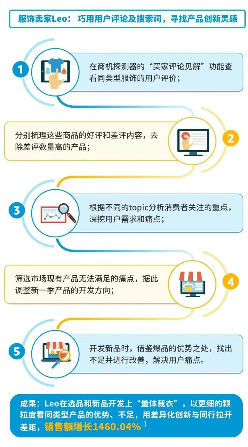 https://assert.wearesellers.com/questions/20230129/bd1976447218fd8b067bac90f2781c4f.jpg https://assert.wearesellers.com/questions/20230129/bd1976447218fd8b067bac90f2781c4f.jpg