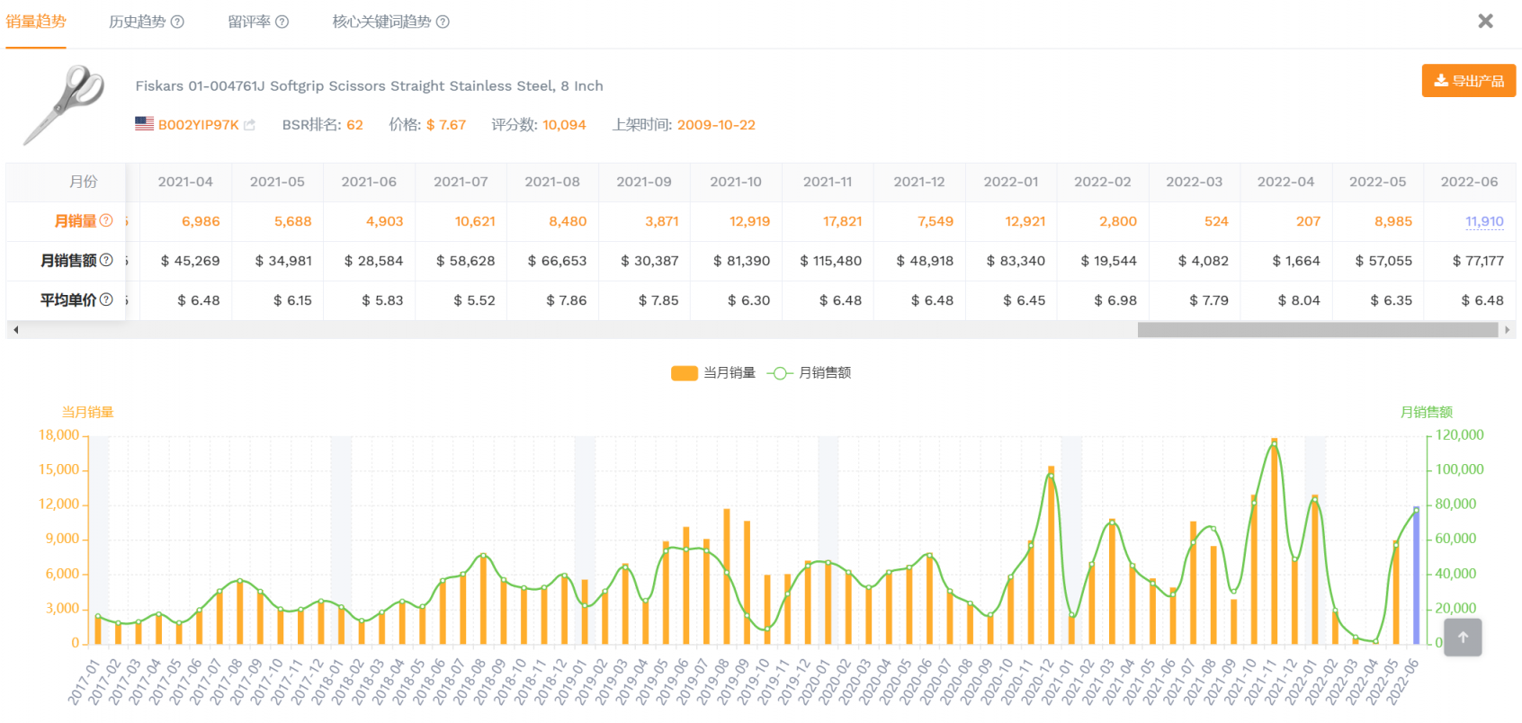 https://assert.wearesellers.com/questions/20230215/271a80cfedb120109e6a2dc54d89bdca.png https://assert.wearesellers.com/questions/20230215/271a80cfedb120109e6a2dc54d89bdca.png