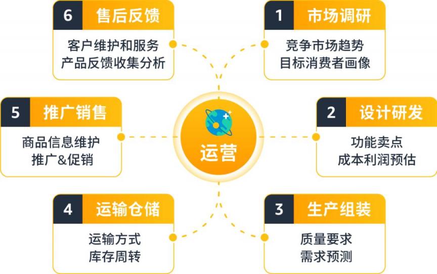 https://assert.wearesellers.com/questions/20230308/70170b2eb351342c5785844e554e28ef.jpg https://assert.wearesellers.com/questions/20230308/70170b2eb351342c5785844e554e28ef.jpg