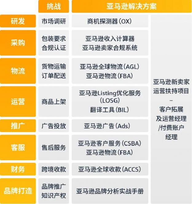 https://assert.wearesellers.com/questions/20230308/77cee9998115e9684708b8f87ed1cd4d.jpg https://assert.wearesellers.com/questions/20230308/77cee9998115e9684708b8f87ed1cd4d.jpg