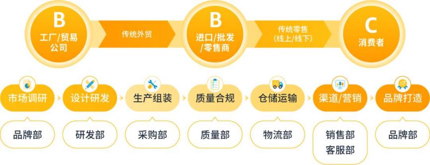 https://assert.wearesellers.com/questions/20230308/b0a53e4a5ecf38dc94549efc6d1ed7c9.jpg https://assert.wearesellers.com/questions/20230308/b0a53e4a5ecf38dc94549efc6d1ed7c9.jpg