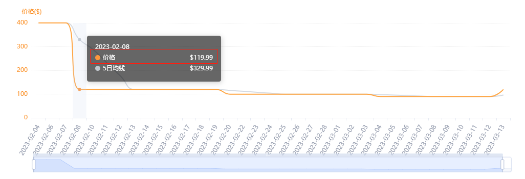 https://assert.wearesellers.com/questions/20230314/4edd9b7bdabcd6901b30e6bb27fb0e36.jpg https://assert.wearesellers.com/questions/20230314/4edd9b7bdabcd6901b30e6bb27fb0e36.jpg