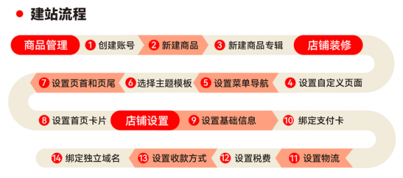 https://assert.wearesellers.com/questions/20230510/36e1cd69412fb2d0797e7abeb08f6e21.png https://assert.wearesellers.com/questions/20230510/36e1cd69412fb2d0797e7abeb08f6e21.png