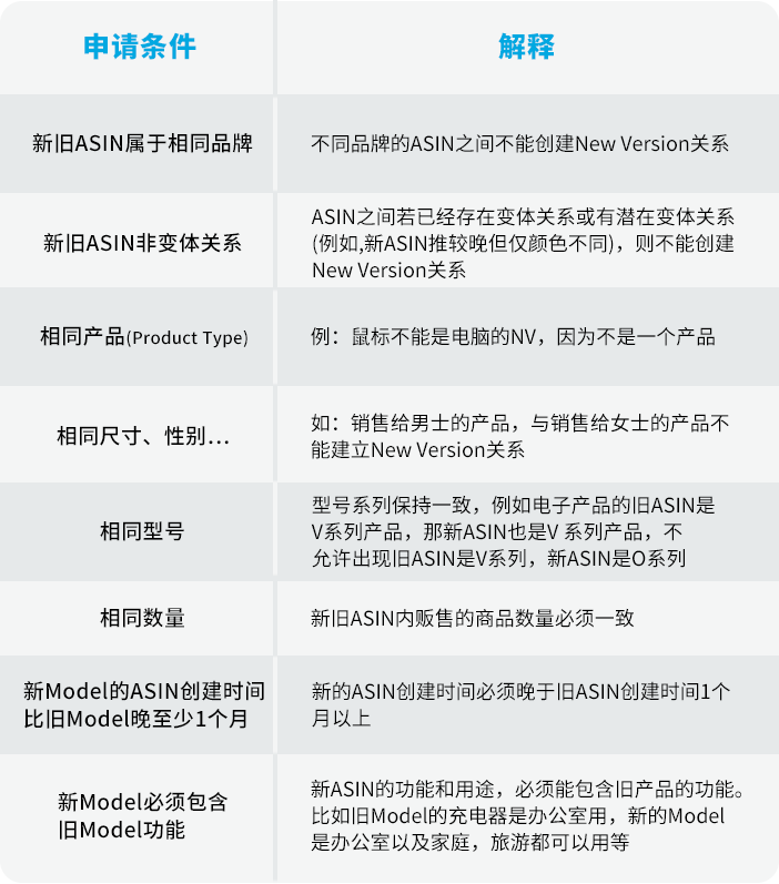 https://assert.wearesellers.com/questions/20230518/5d7714766b4314e2ea1a1b2dfb36885f.png https://assert.wearesellers.com/questions/20230518/5d7714766b4314e2ea1a1b2dfb36885f.png