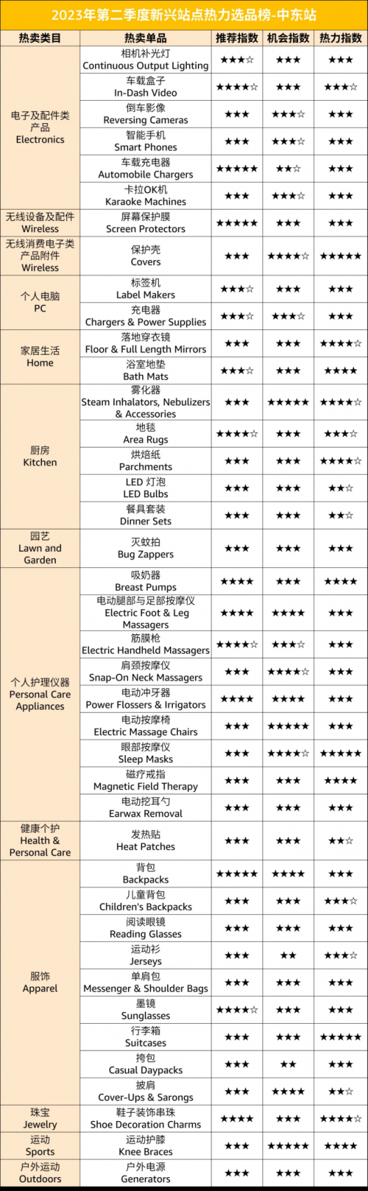 https://assert.wearesellers.com/questions/20230523/f21b9023de2588fa171d6e08715e8b40.png https://assert.wearesellers.com/questions/20230523/f21b9023de2588fa171d6e08715e8b40.png
