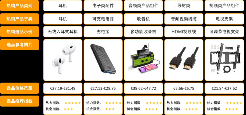 https://assert.wearesellers.com/questions/20230524/8dfc61e1bfee6bc18120492140f9cac6.png https://assert.wearesellers.com/questions/20230524/8dfc61e1bfee6bc18120492140f9cac6.png
