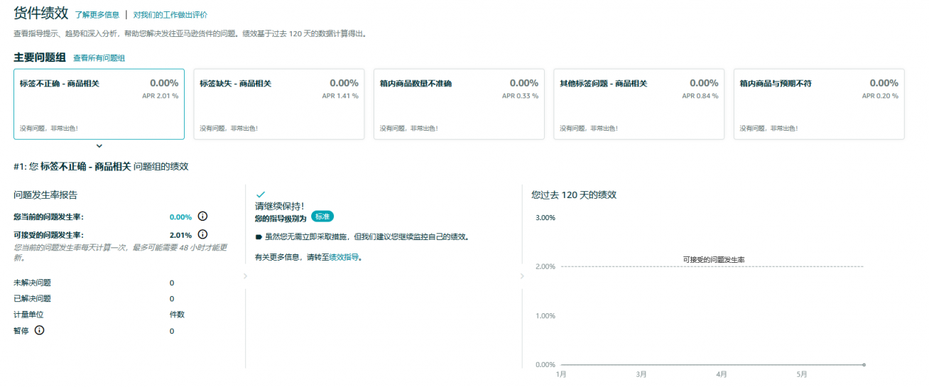 此商品必须从货件中移除，因为目前目的地国家/地区没有能够接收此商品