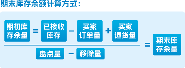 https://assert.wearesellers.com/questions/20230629/bc6a818f59958fb1999321992b5857eb.png https://assert.wearesellers.com/questions/20230629/bc6a818f59958fb1999321992b5857eb.png