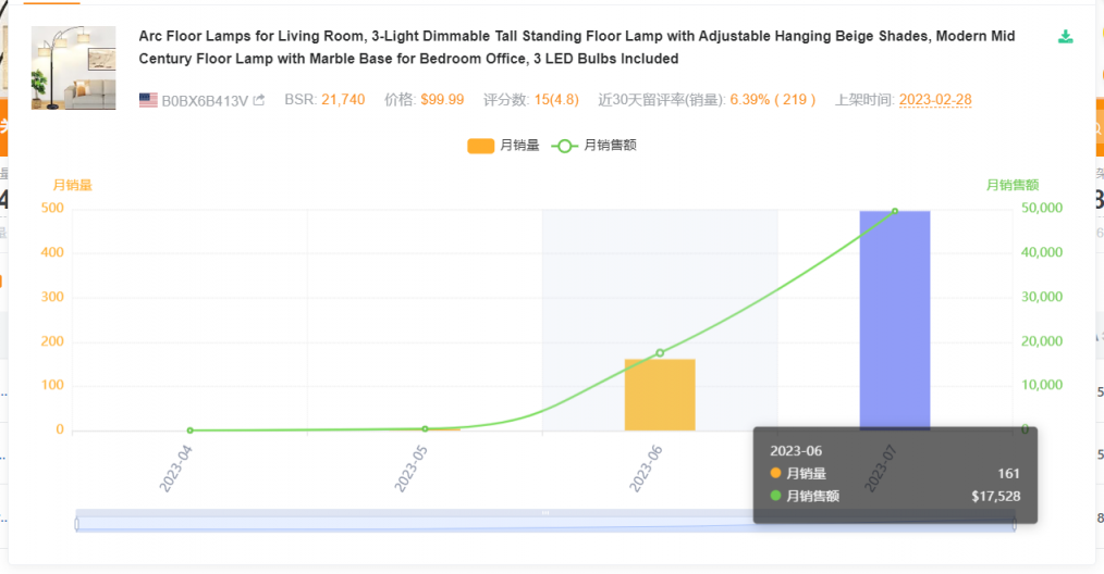 https://assert.wearesellers.com/questions/20230704/13de3811f8760fe7af2b36f46c01ea81.png https://assert.wearesellers.com/questions/20230704/13de3811f8760fe7af2b36f46c01ea81.png