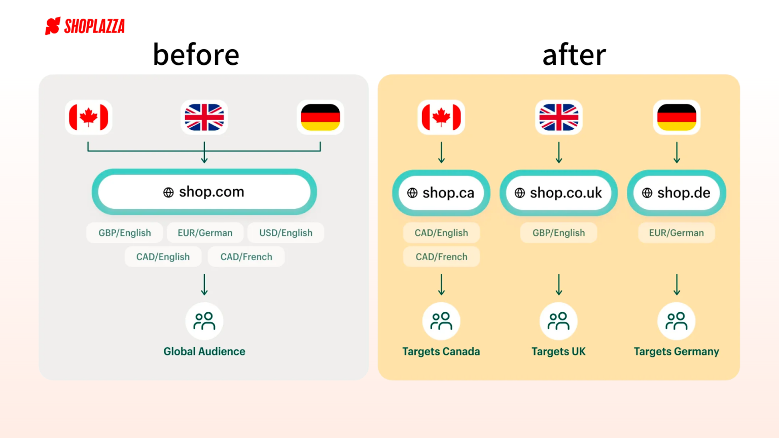 https://assert.wearesellers.com/questions/20230706/05d5699239095289a8ee95a4f956ad3d.png https://assert.wearesellers.com/questions/20230706/05d5699239095289a8ee95a4f956ad3d.png