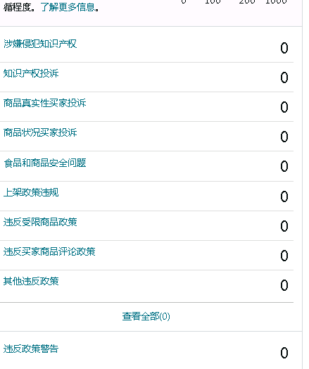 https://assert.wearesellers.com/questions/20230708/ad37a752c8bec68ff17941dc90434261.png https://assert.wearesellers.com/questions/20230708/ad37a752c8bec68ff17941dc90434261.png