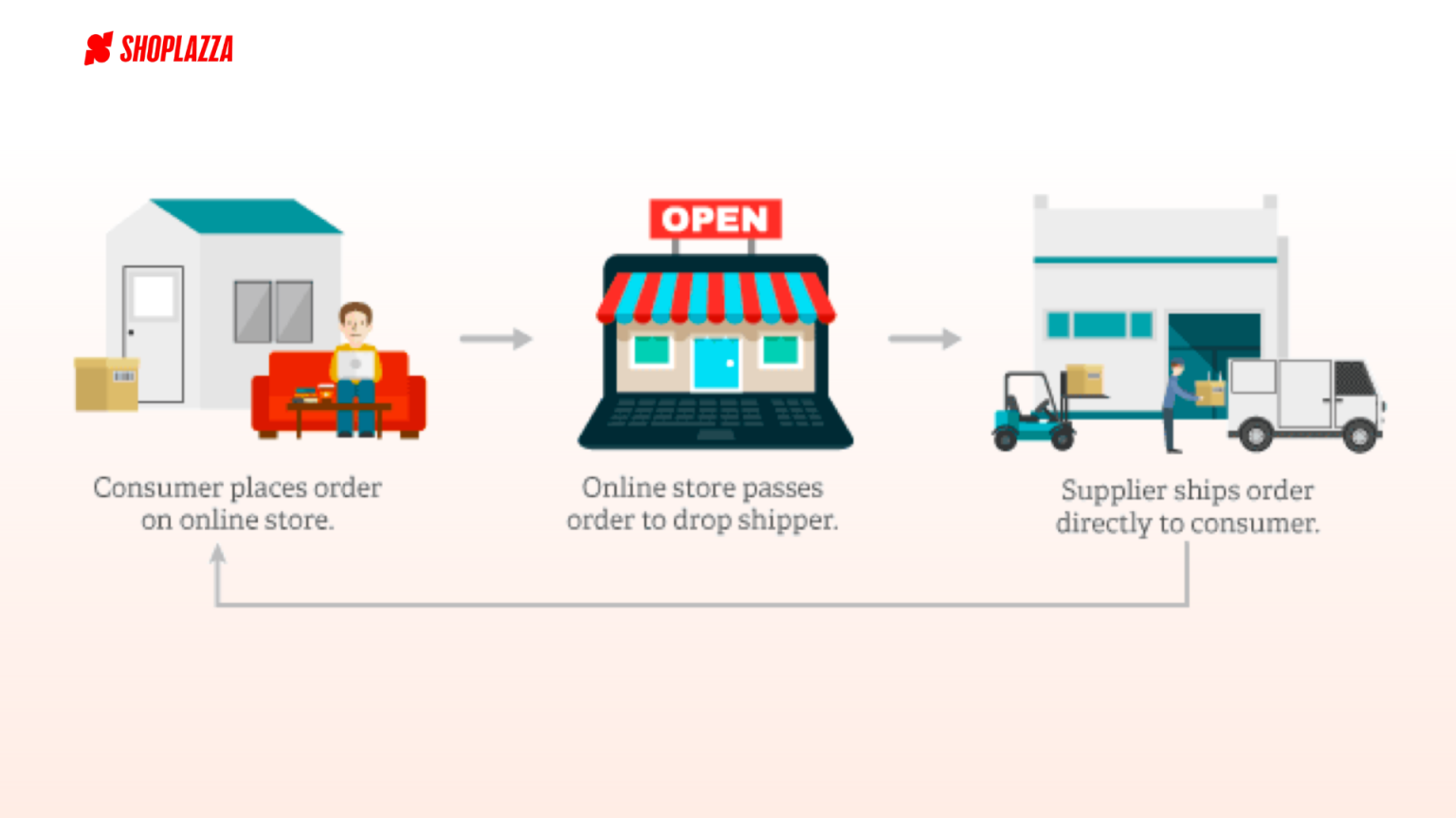 https://assert.wearesellers.com/questions/20230712/53e3ee94b898e5ff80a1580b14c7500f.png https://assert.wearesellers.com/questions/20230712/53e3ee94b898e5ff80a1580b14c7500f.png