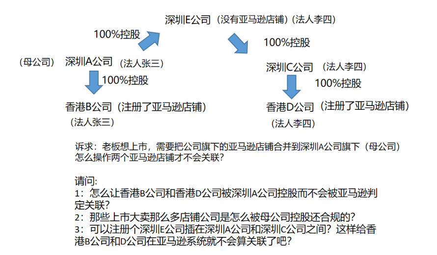 店鋪合規(guī).png