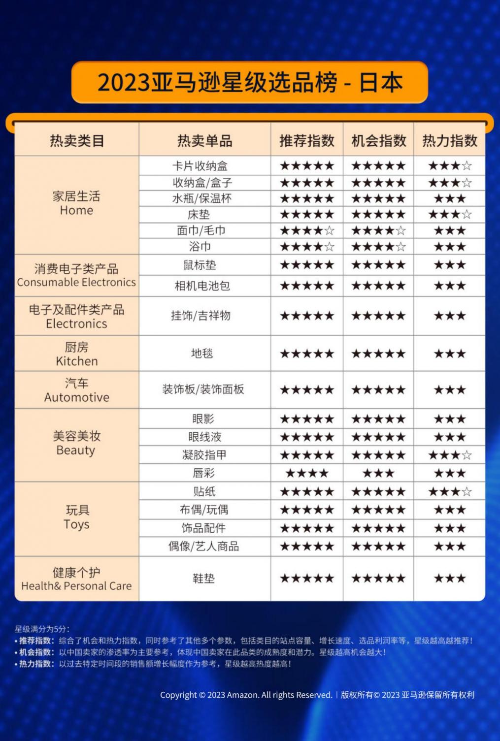 https://assert.wearesellers.com/questions/20230818/b67a817042ab05ae5ef869cdb891ddee.jpg https://assert.wearesellers.com/questions/20230818/b67a817042ab05ae5ef869cdb891ddee.jpg