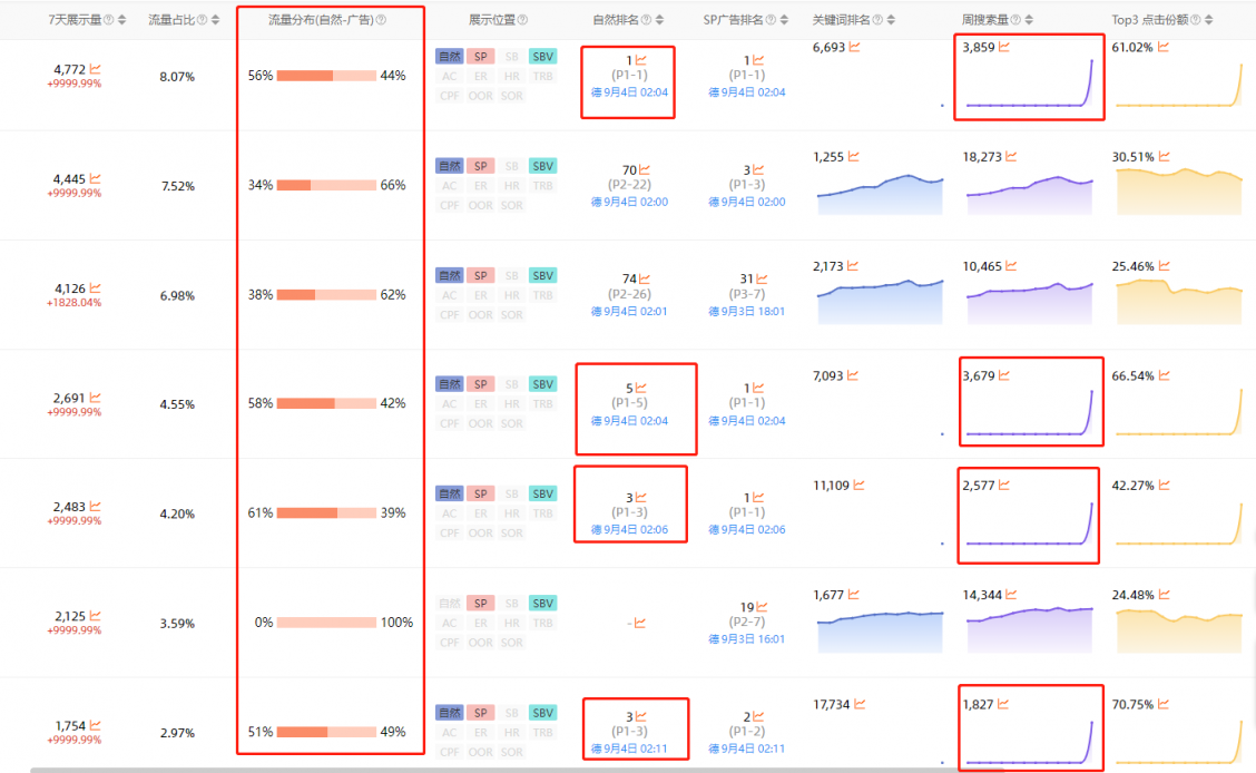 https://assert.wearesellers.com/questions/20230904/f1b056f2612b1284d358c8413ba4468b.png https://assert.wearesellers.com/questions/20230904/f1b056f2612b1284d358c8413ba4468b.png