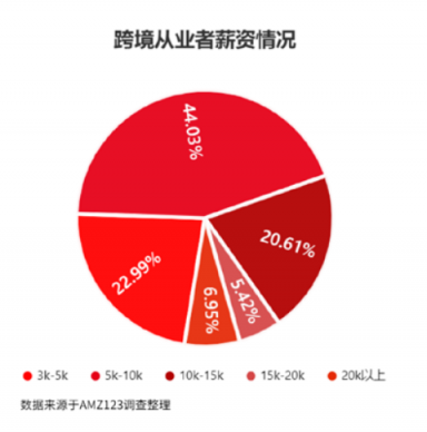 https://assert.wearesellers.com/questions/20230915/99d5d546194a6de634454489fdfde5fe.png https://assert.wearesellers.com/questions/20230915/99d5d546194a6de634454489fdfde5fe.png