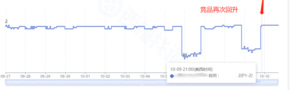 https://assert.wearesellers.com/questions/20231011/1ef7bc37d4ffd8670d30a7cbd58fc6dd.png https://assert.wearesellers.com/questions/20231011/1ef7bc37d4ffd8670d30a7cbd58fc6dd.png