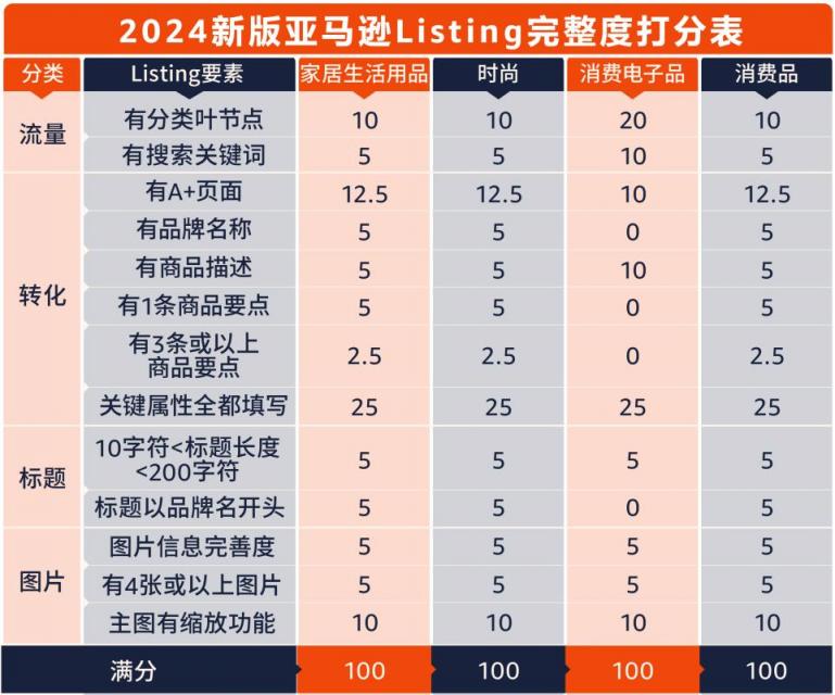 https://assert.wearesellers.com/questions/20231025/5cdac5bd46c5dee9abe08874a56aa61b.jpg https://assert.wearesellers.com/questions/20231025/5cdac5bd46c5dee9abe08874a56aa61b.jpg