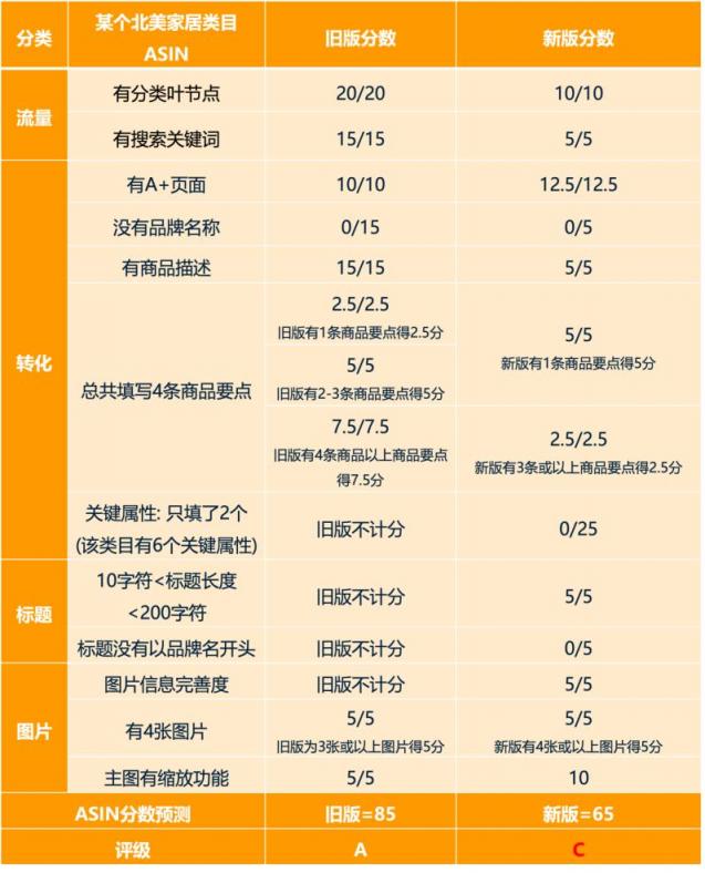 https://assert.wearesellers.com/questions/20231025/b96e87f21575ec25a7eefa6fe4610d68.jpg https://assert.wearesellers.com/questions/20231025/b96e87f21575ec25a7eefa6fe4610d68.jpg